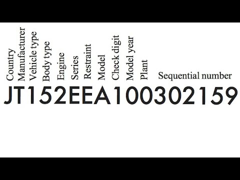 როგორ შევამოწმოთ ავტომობილის ვინ კოდი (CARFAX, AUTOCHECK, CLEARVIN).