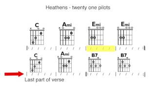 twenty one pilots - Heathens Play Along Chord Chart chords