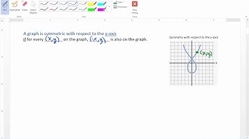 Properties of Relations and Functions Video 2