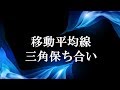 FX 移動平均線三角保ち合い【グランビルの法則は地図の役目】