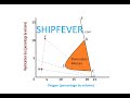 Flammability diagram Explanation | shipfever
