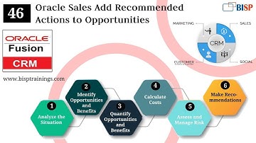 Oracle Sales Add Recommended Actions to Opportunities |  Oracle Fusion CRM | Oracle Fusion Sales