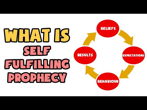 What is Self-Fulfilling Prophecy | Explained in 2 min