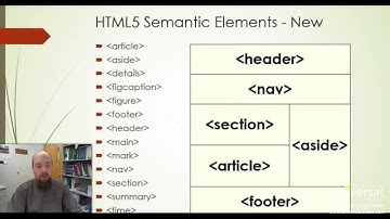 HTML5 - Everything You Need to Know About HTML5