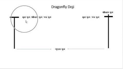 Candlestick Pattern - Dragonfly Doji