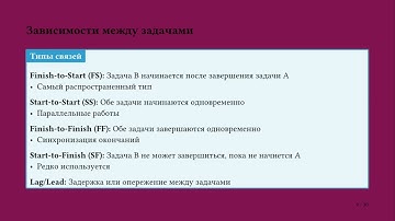 Знакомство с  MS project