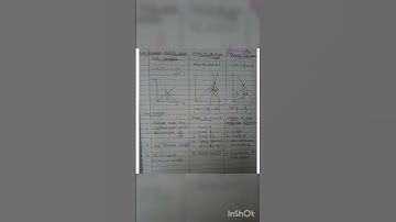 Engineering Mathematics-Sem 1- Angle between radius vector &tangent,2curves,pedal equation