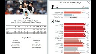 Ben Rice has been MLB's unluckiest hitter in 2025 (again)
