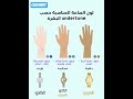 لون الساعة المناسبة حسب الاندرتون للبشرة لون الساعة المناسبة حسب الاندرتون للبشرة