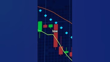 Mastering Crypto Charts FAST! Visual Breakdown