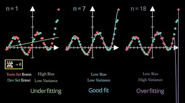 V5. Bias Variance trade-off | Machine Learning Foundation #MachineLearning #bias #variance