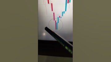 PIERCING LINE candlestick pattern | Stock market learning |#shorts #short #priceaction #candlestick