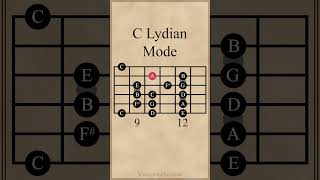 C Lydian Mode #guitarlesson