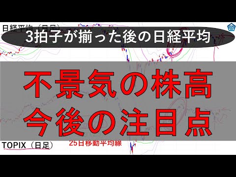 8月11日、3拍子が揃った後の日経平均株価 海外勢の強気の手口 不景気の株高 金融相場の戦い方 ボリンジャーバンドの＋1σの攻防でバンドウォークの上昇トレンド発展かもみ合いかをみていく 株式投資
