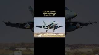 Kuwait Air Force 2025 | Combat Fleet