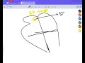 Heart Faliure Part 2 Pharamcology 