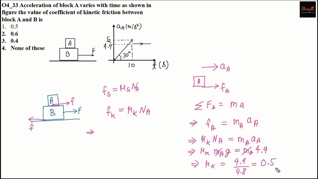 Acceleration of block A varies with time shown in figure the value of coefficient of kinetic #neet