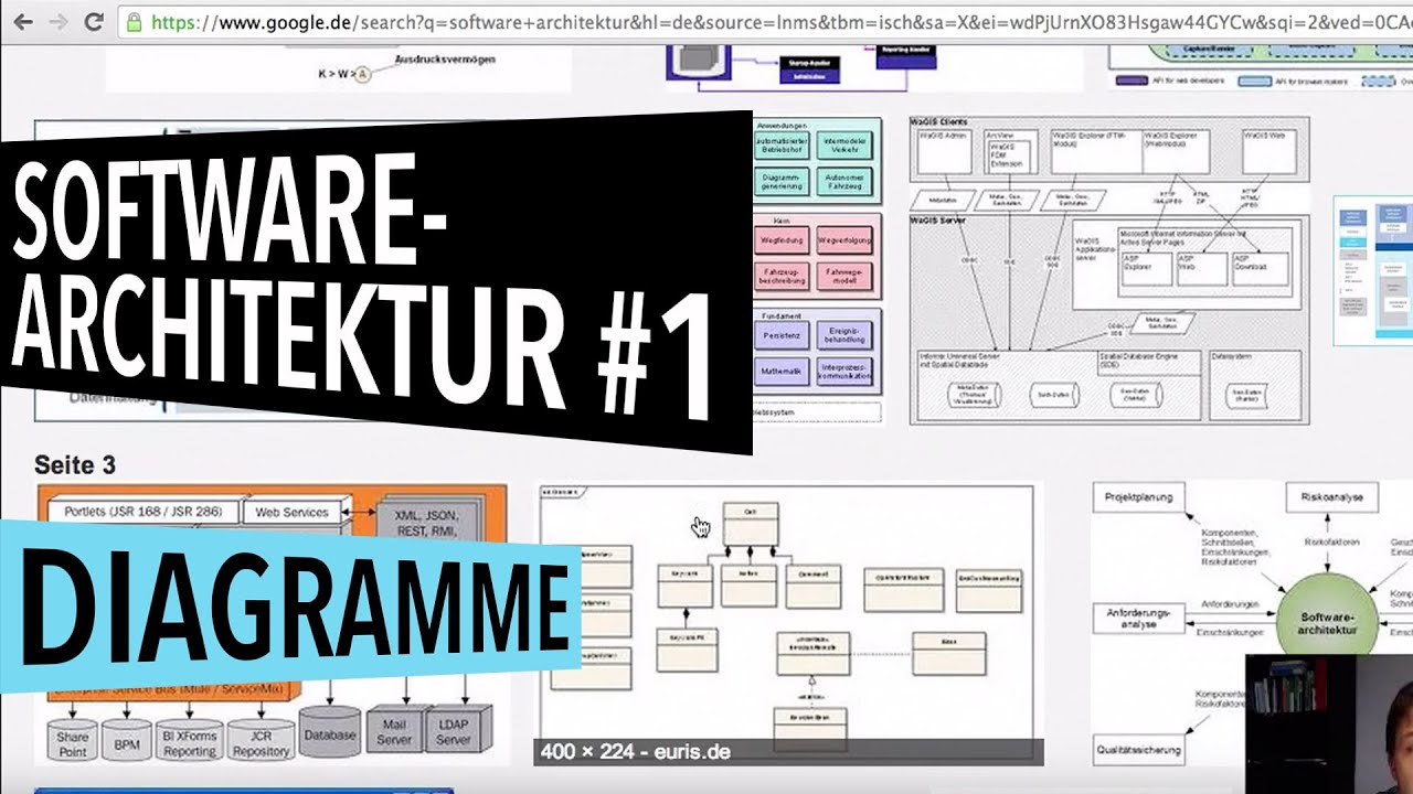 Softwarearchitektur 1 Diagramme Youtube