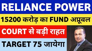 Reliance Power Share Latest News Today  Rpower Share Latest News  Rpower Share Target