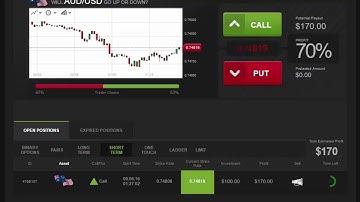 AUD/USD Profits with Daily Binary Profits (DBPv7)