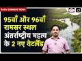 New Ramsar Sites in India | Siliserh Lake &amp; Kopra Reservoir | Daily Current News | Drishti IAS