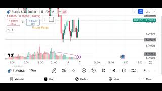 Euro / U.S. Dollar (EUR/USD) Market analysis - (Date - 07/04/25)