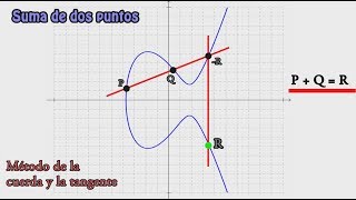 Píldora formativa Thoth 49: ¿Por qué pueden utilizarse las curvas elípticas para cifrar?