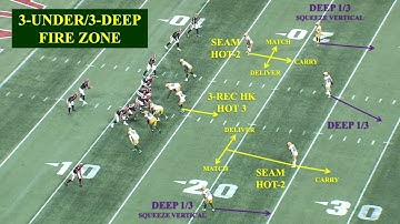 1 Packers 3 under 3 deep fire zone
