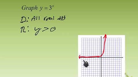 Algebra 2 6.1 Graphing Exponential Functions Day 1
