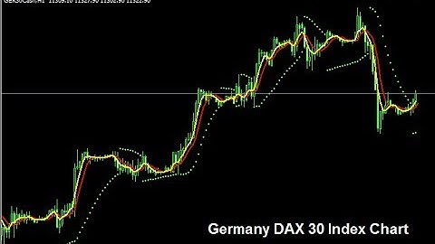 Mastering Indices Trading | German DAX 30 Stock Index Chart Analysis