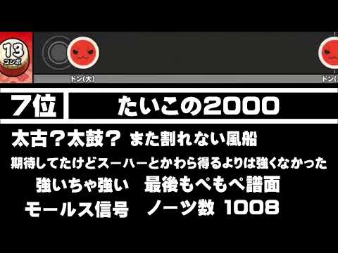 2000シリーズ難易度ランキング【1位から10位】【太鼓の達人】