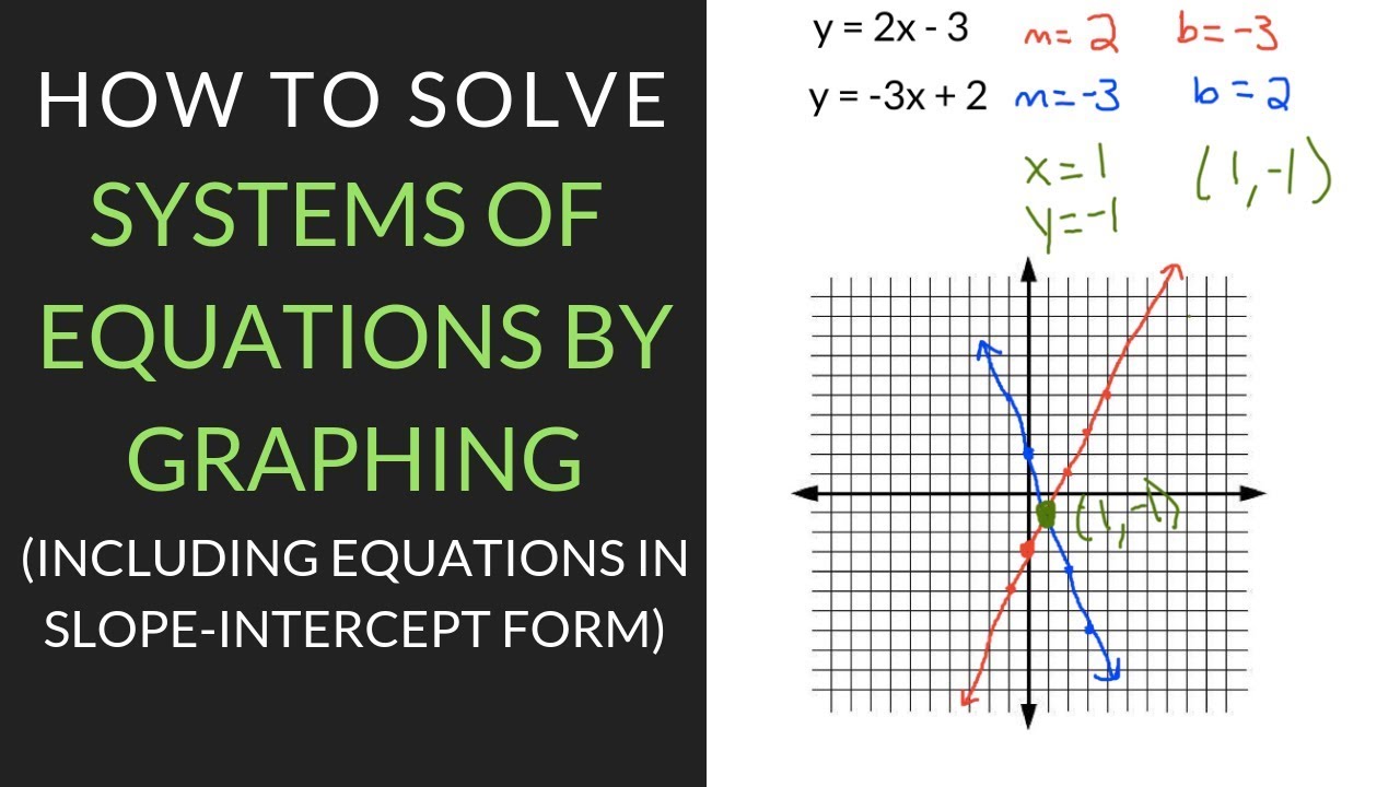 assignment solve each system by graphing