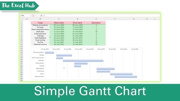 How To Create A Simple Gantt Chart In Excel