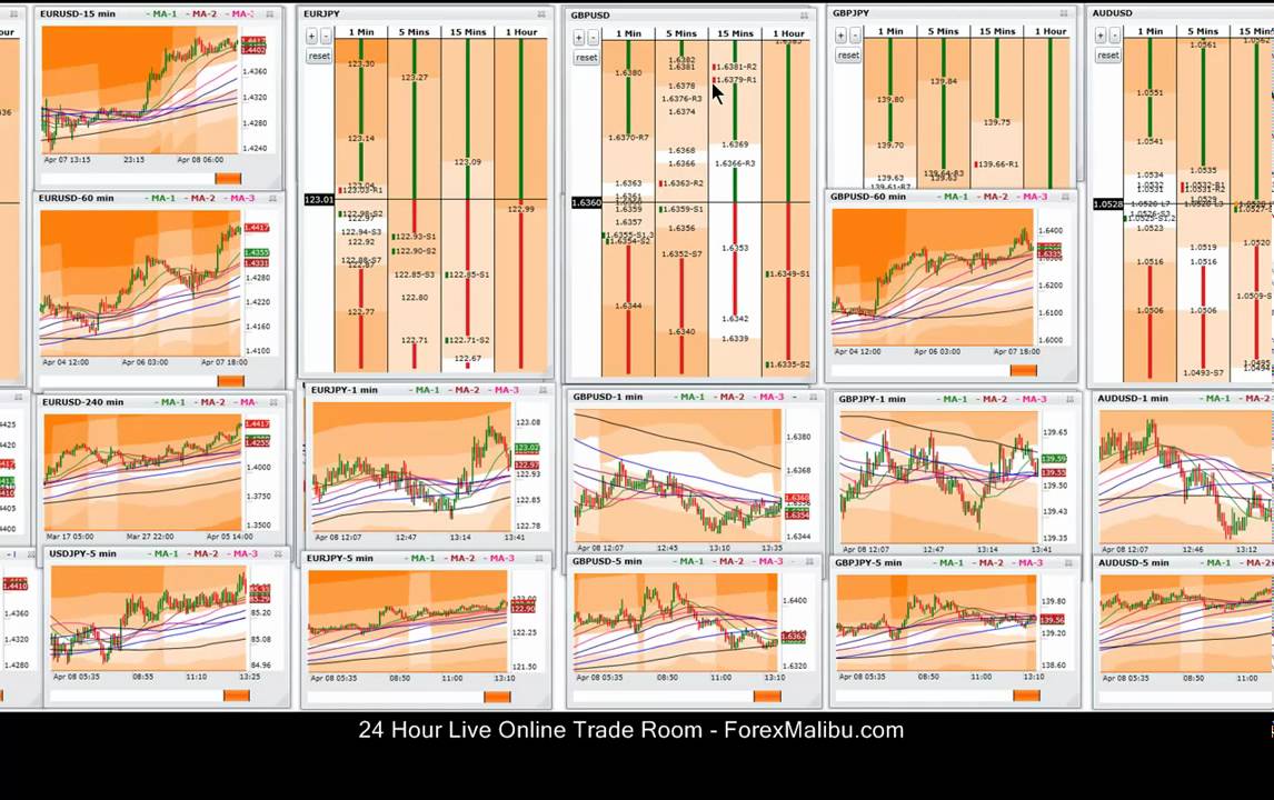 Online Forex Trading Course 4 07 11 Live Training Chat Room Session - 
