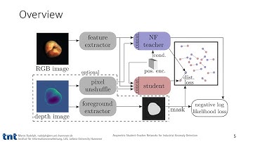 Asymmetric Student-Teacher Networks for Industrial Anomaly Detection
