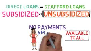 Student Loans 101 (Financing Your Education 2/4) by MoneyCoach 61,316 views 7 years ago 3 minutes, 28 seconds