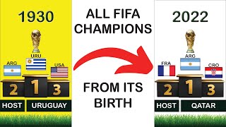 Fifa 1930 - 2022 World Cup Winners