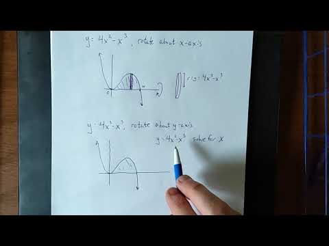 Introduction to volumes