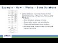 Fibre channel zoning fundamentals how zoning works