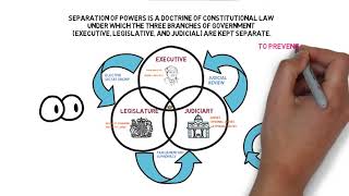 Public Law - Chapter 4: Separation of Powers (Degree - Year 1)