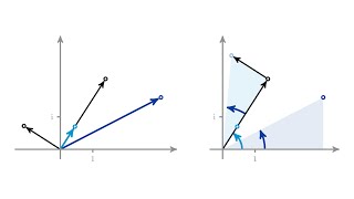 Komplexe Multiplikation, Betrag, Argument und Konjugation