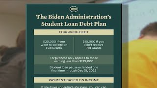 What you need to know about Biden’s student loan forgiveness plan