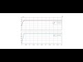 Moment of inertia, damping coefficient online inertia identification method_pmsm
