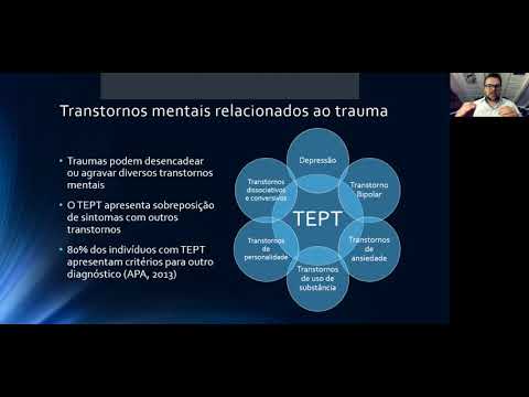 Vídeo: TEPT Complexo: Sintomas, Testes, Tratamento E Busca De Suporte