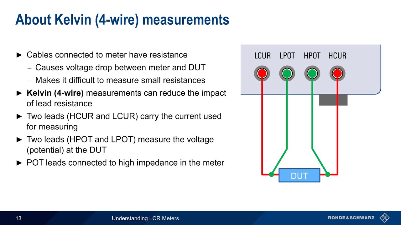 Understanding LCR Meters 