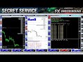 GOLD LIVE TRADING BTC LIVE TRADING TRADE FOREX PRO Forex Divergence Harmonic Pattern FXUnderground