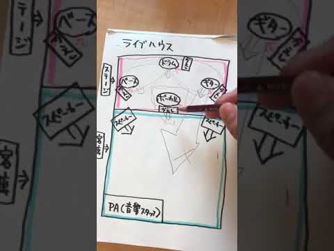 【音づくりについて】THE MOTOMOTO ヒロトのバンド講座②