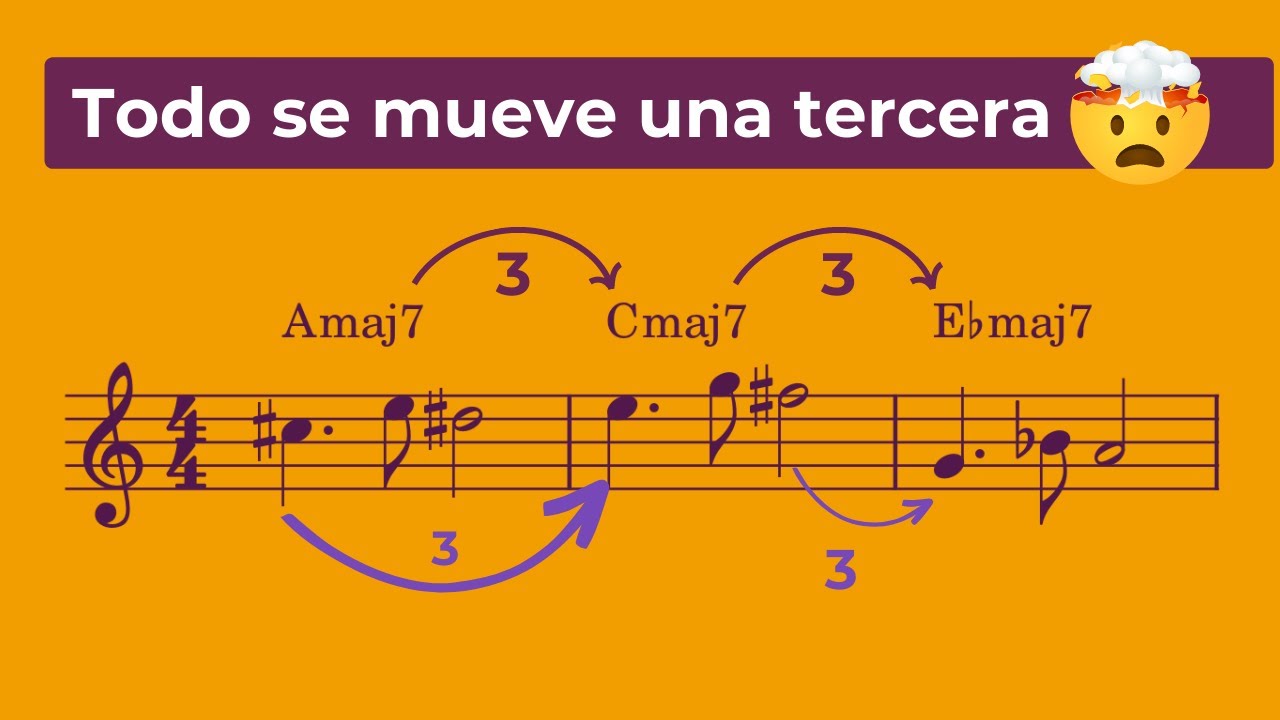 Técnica mágica p/componer MELODÍAS y ARMONÍAS épicas: SECUENCIA