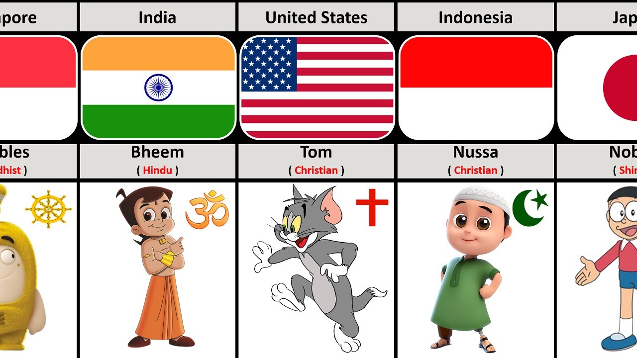 Cartoon Characters Religion From Different Countries