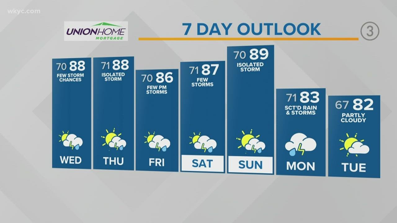 Cleveland weather: More heat and humidity headed to Northeast Ohio ...